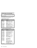 Preview for 147 page of IBM 315 Hardware Maintenance Manual Supplement