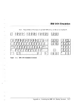 Preview for 118 page of IBM 3151 Manual To Operations