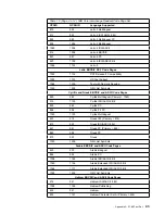 Preview for 57 page of IBM 3160 Introduction And Planning Manual