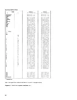 Preview for 88 page of IBM 3277 Troubleshooting Manual