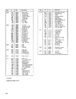 Preview for 92 page of IBM 3277 Troubleshooting Manual