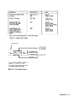 Preview for 93 page of IBM 3277 Troubleshooting Manual