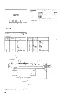 Preview for 106 page of IBM 3277 Troubleshooting Manual