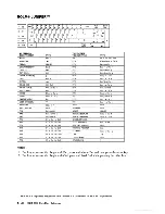 Preview for 123 page of IBM 3708 End-User Reference