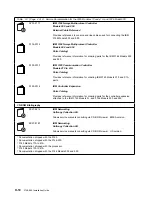 Preview for 260 page of IBM 3746-900 Installation Manual