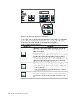 Preview for 32 page of IBM 4247 A00 User Manual