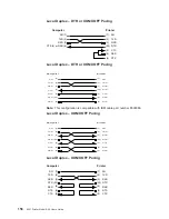 Preview for 178 page of IBM 4247 A00 User Manual