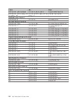 Preview for 194 page of IBM 4247 A00 User Manual