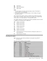 Preview for 241 page of IBM 4247 A00 User Manual