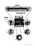 Preview for 25 page of IBM 4247 - Model 001 B/W Dot-matrix Printer User Manual