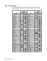 Preview for 418 page of IBM 4247 - Model 001 B/W Dot-matrix Printer User Manual