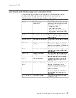 Preview for 217 page of IBM 4610-TM6 - SureMark Printer TM6 Two-color Thermal Transfer User Manual