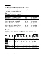 Preview for 4 page of IBM 46M0877 At-A-Glance Manual