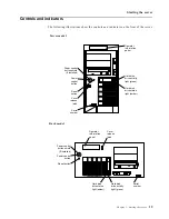 Preview for 31 page of IBM 5100 Installation Manual