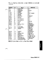 Preview for 147 page of IBM 5170 Technical Reference