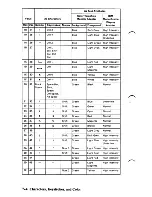 Preview for 354 page of IBM 5170 Technical Reference