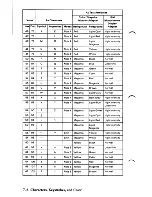 Preview for 356 page of IBM 5170 Technical Reference