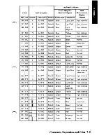 Preview for 359 page of IBM 5170 Technical Reference