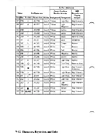 Preview for 362 page of IBM 5170 Technical Reference