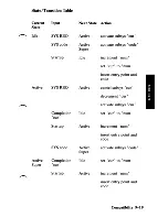 Preview for 397 page of IBM 5170 Technical Reference