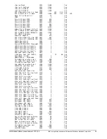 Preview for 25 page of IBM 525 User Manual