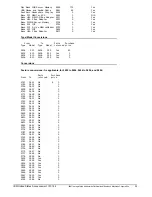 Preview for 29 page of IBM 525 User Manual