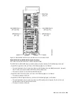 Preview for 69 page of IBM 5887 Manual