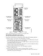 Preview for 71 page of IBM 5887 Manual