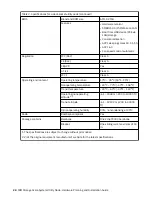 Preview for 44 page of IBM 6.1.8.2 Hardware Planning And Installation Manual