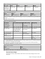 Preview for 47 page of IBM 6.1.8.2 Hardware Planning And Installation Manual