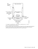 Preview for 55 page of IBM 6.1.8.2 Hardware Planning And Installation Manual