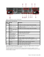 Preview for 69 page of IBM 6.1.8.2 Hardware Planning And Installation Manual