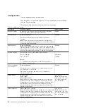 Preview for 38 page of IBM 6000 VA LCD 4U Installation And Maintenance Manual