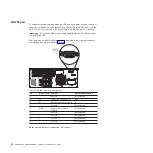 Preview for 46 page of IBM 6000 VA LCD 4U Installation And Maintenance Manual