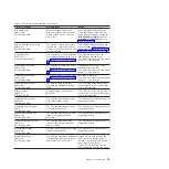 Preview for 67 page of IBM 6000 VA LCD 4U Installation And Maintenance Manual