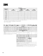 Preview for 40 page of IBM 6219 - IntelliStation M - Pro Configuration And Options Manual