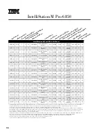 Preview for 46 page of IBM 6219 - IntelliStation M - Pro Configuration And Options Manual