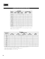 Preview for 48 page of IBM 6219 - IntelliStation M - Pro Configuration And Options Manual