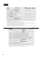 Preview for 50 page of IBM 6219 - IntelliStation M - Pro Configuration And Options Manual