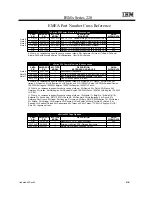 Preview for 81 page of IBM 6219 - IntelliStation M - Pro Configuration And Options Manual