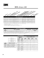 Preview for 82 page of IBM 6219 - IntelliStation M - Pro Configuration And Options Manual