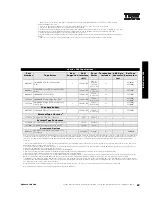 Preview for 87 page of IBM 6219 - IntelliStation M - Pro Configuration And Options Manual