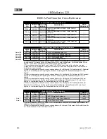 Preview for 90 page of IBM 6219 - IntelliStation M - Pro Configuration And Options Manual