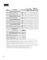 Preview for 96 page of IBM 6219 - IntelliStation M - Pro Configuration And Options Manual