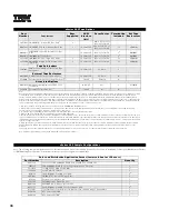 Preview for 100 page of IBM 6219 - IntelliStation M - Pro Configuration And Options Manual