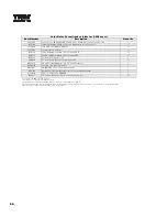 Preview for 102 page of IBM 6219 - IntelliStation M - Pro Configuration And Options Manual