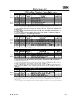 Preview for 105 page of IBM 6219 - IntelliStation M - Pro Configuration And Options Manual