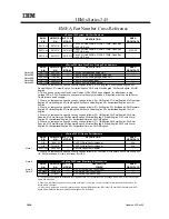 Preview for 184 page of IBM 6219 - IntelliStation M - Pro Configuration And Options Manual