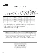 Preview for 186 page of IBM 6219 - IntelliStation M - Pro Configuration And Options Manual