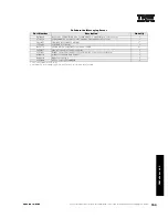 Preview for 193 page of IBM 6219 - IntelliStation M - Pro Configuration And Options Manual